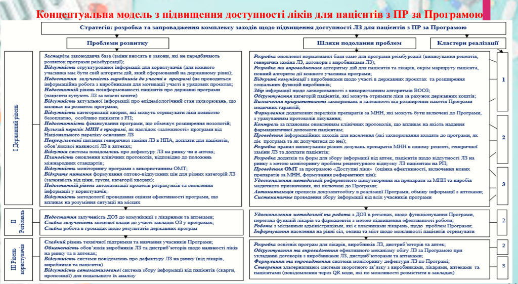 19.06.2024 року відбувся захист аспіранта кафедри Ляденко Анни Василіївні на тему «Науково-практичні засади забезпечення доступності лікарських засобів для пацієнтів з розладами психіки за урядовими програмами в Україні» (наук. кер. проф. Немченко А.С.).